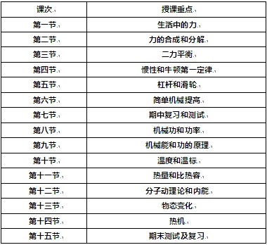 初中物理大同杯