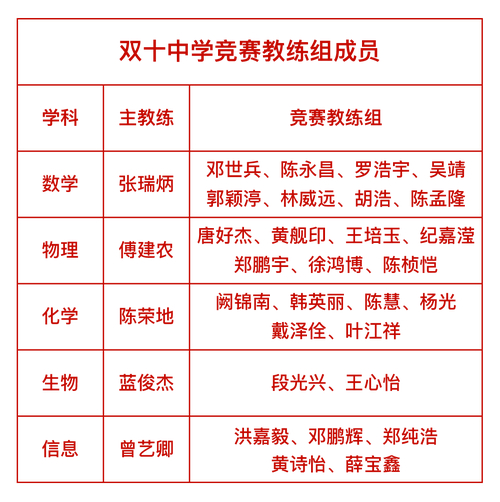 2017初中物理競賽成績