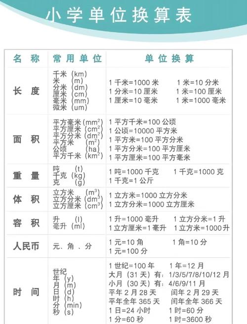 高中物理國際單位
