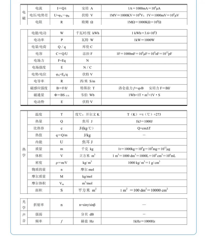 高中物理國際單位