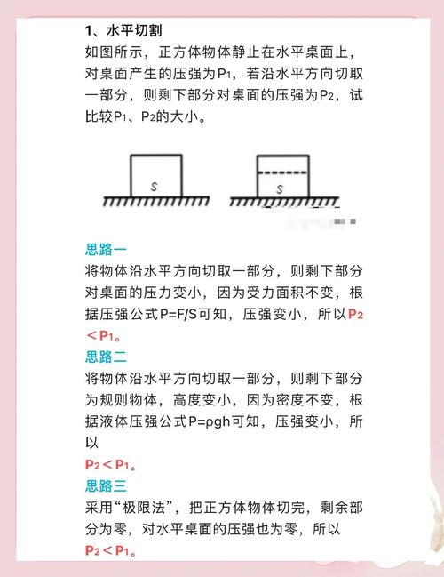 初中物理固體壓強