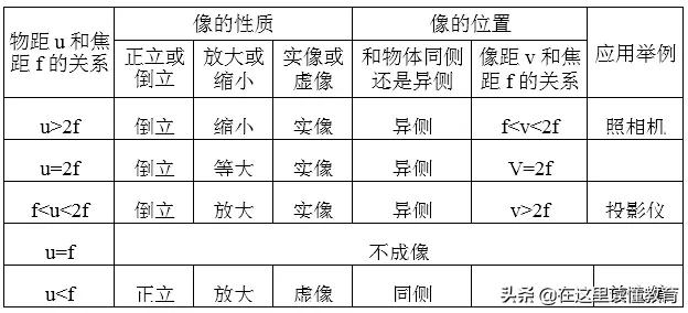 初中物理的計(jì)算公式