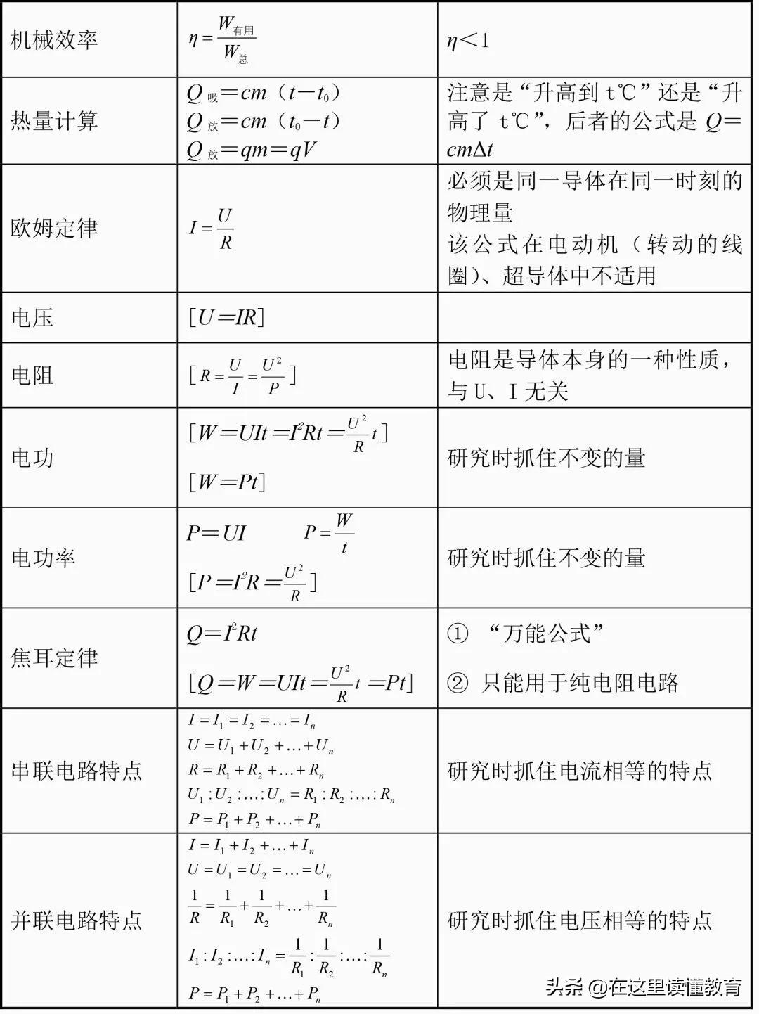 初中物理的計(jì)算公式