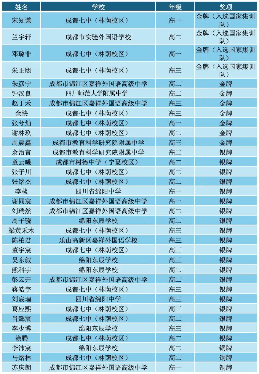 2017年全國物理競賽