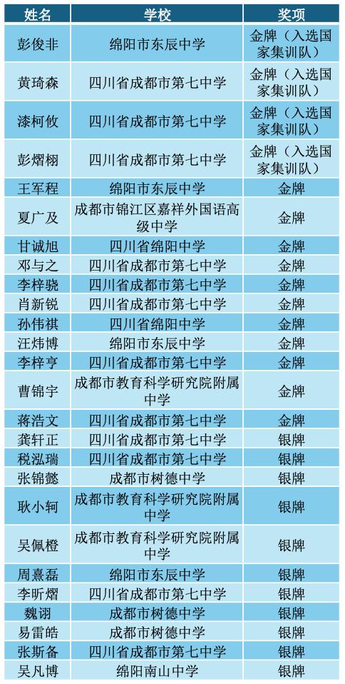 2017年全國物理競賽