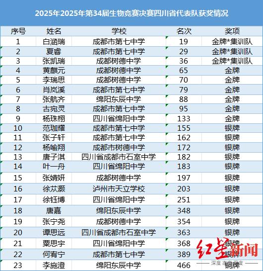 2017年全國物理競賽