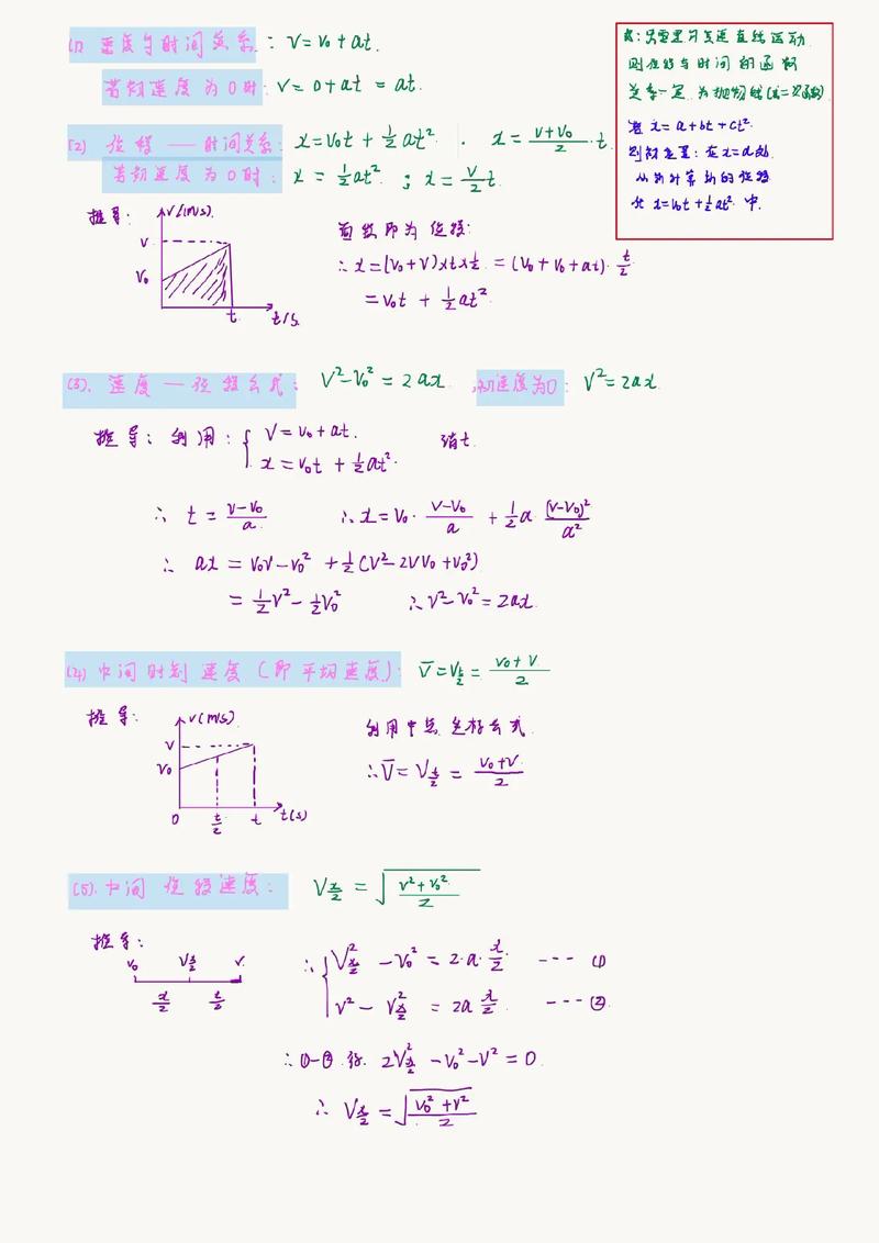 運動學(xué)公式 高中物理