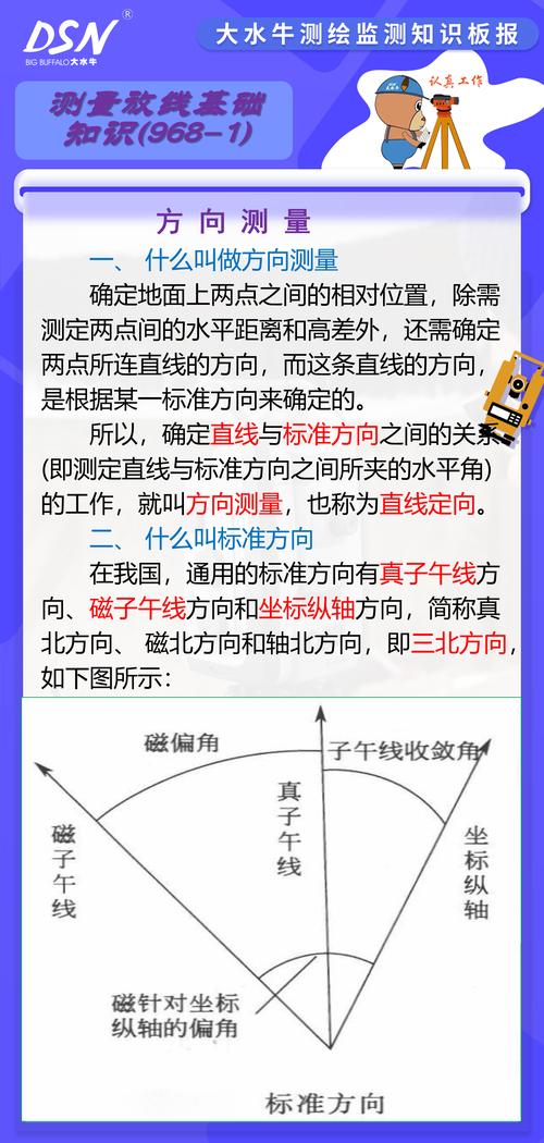 高中物理競賽題型