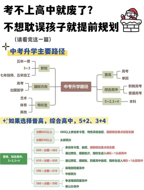 初中物理高中物理
