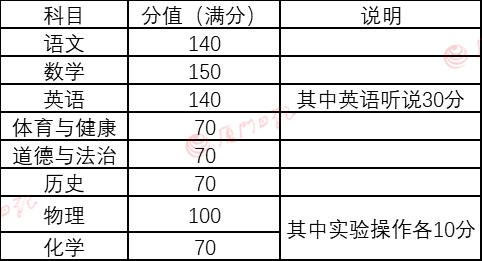 初中物理高中物理
