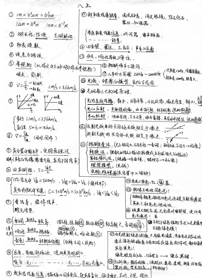 初中物理作業(yè)