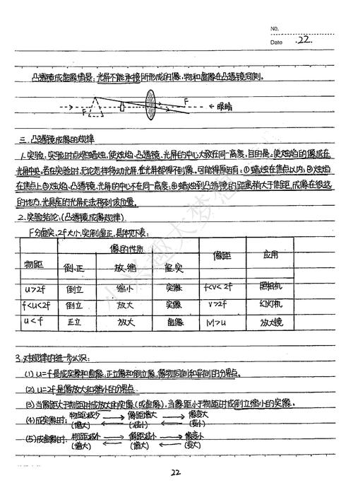 初中物理作業(yè)