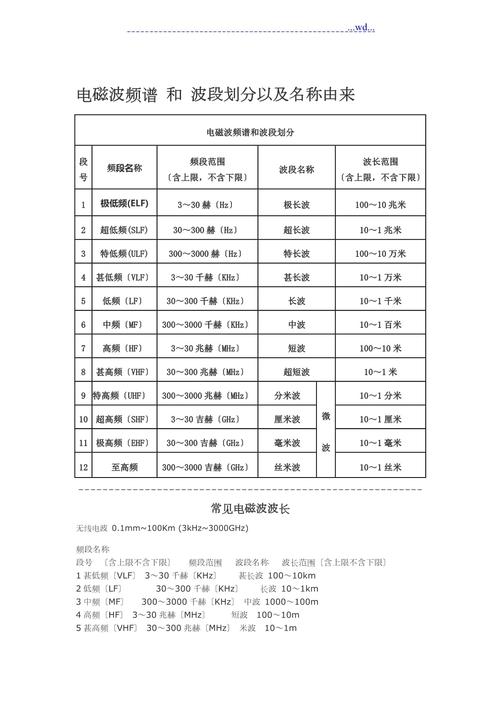 高中物理電磁波的傳播方向