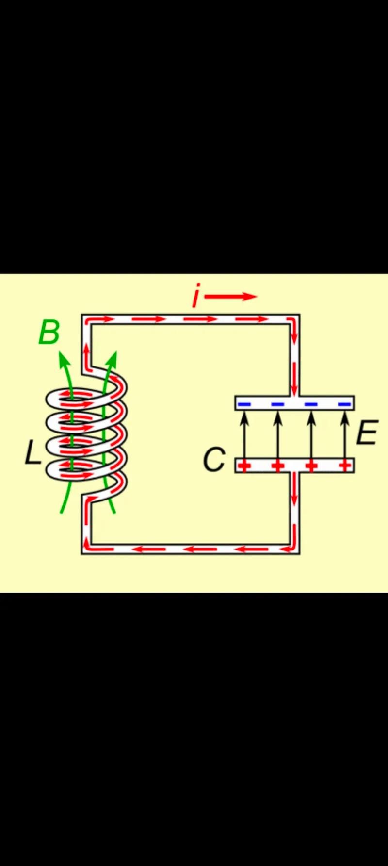 高中物理電磁波電路