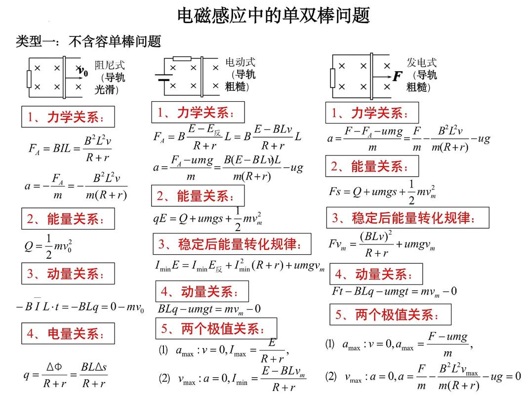 高中物理必修2課本