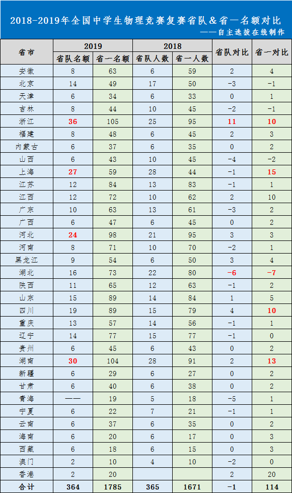 物理競(jìng)賽一元班