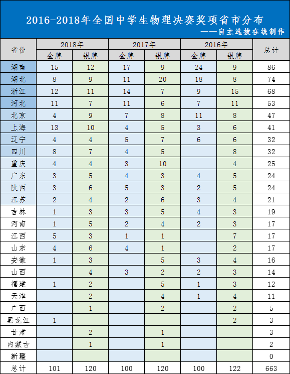 物理競(jìng)賽一元班