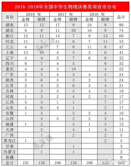 物理競(jìng)賽一元班