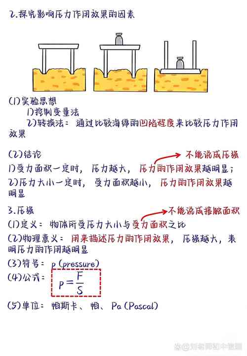初中物理浮力知識點