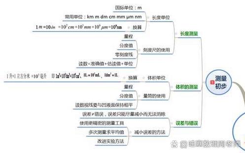 魯教版物理八年級上冊5.1質量及其測量》說課稿