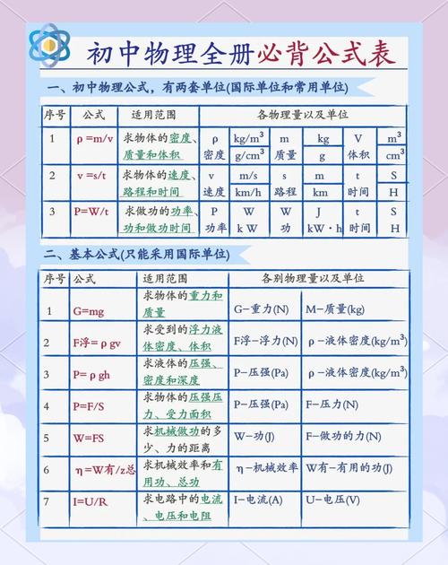 天文和物理初中