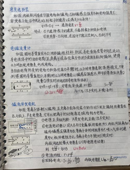 高中物理電磁波譜