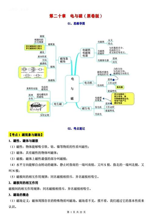 初中物理常識整合