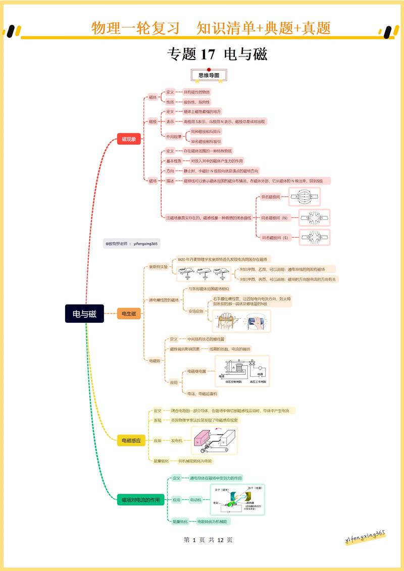 初中物理常識整合