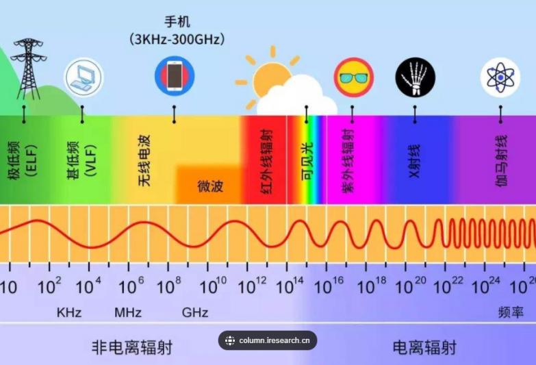 高中物理電磁波譜