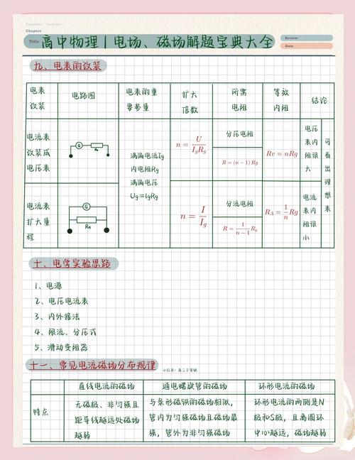 高中物理電磁波譜