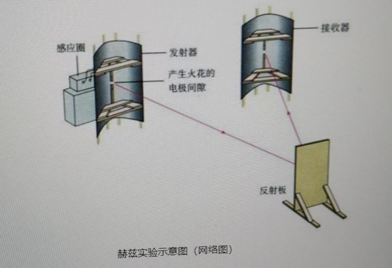 高中物理電磁波譜