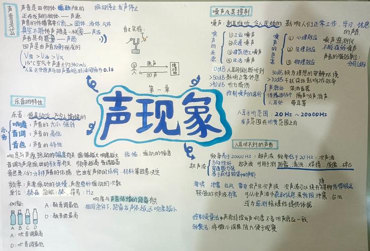 八年級物理上冊知識點歸納14頁