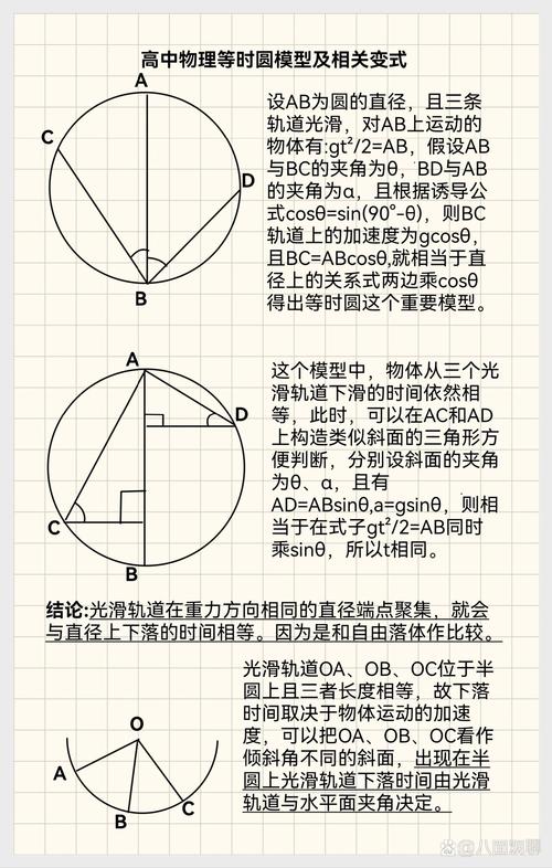 高中物理等時圓