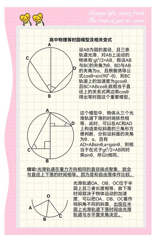 高中物理等時圓
