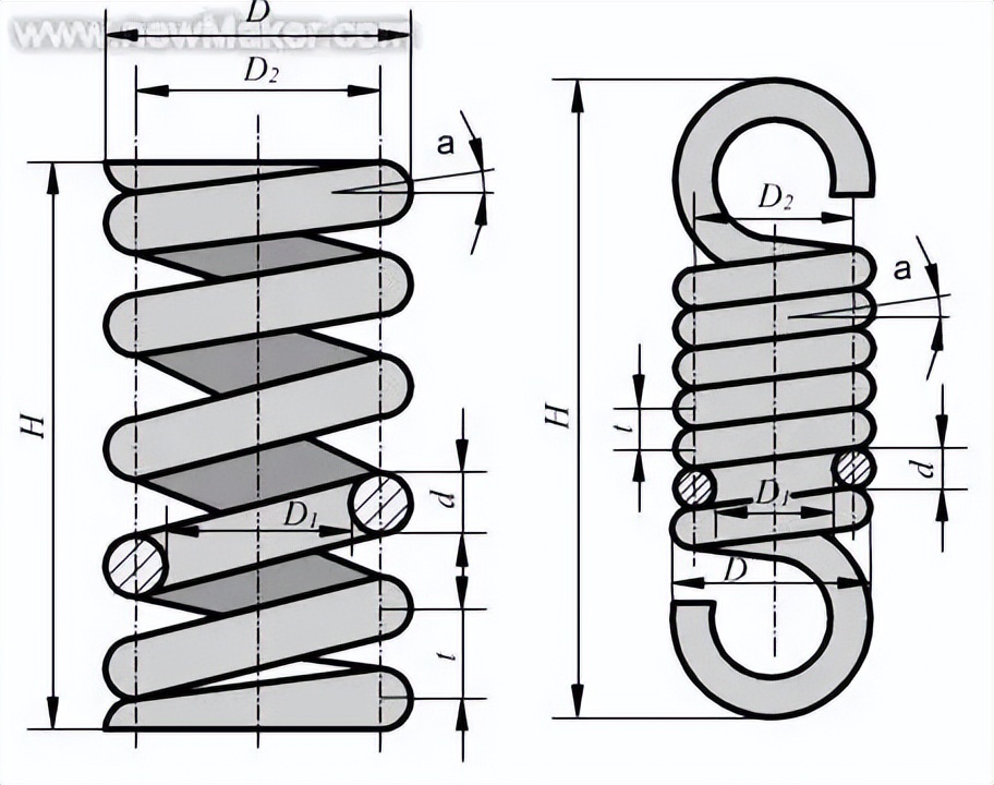 初中物理彈力公式
