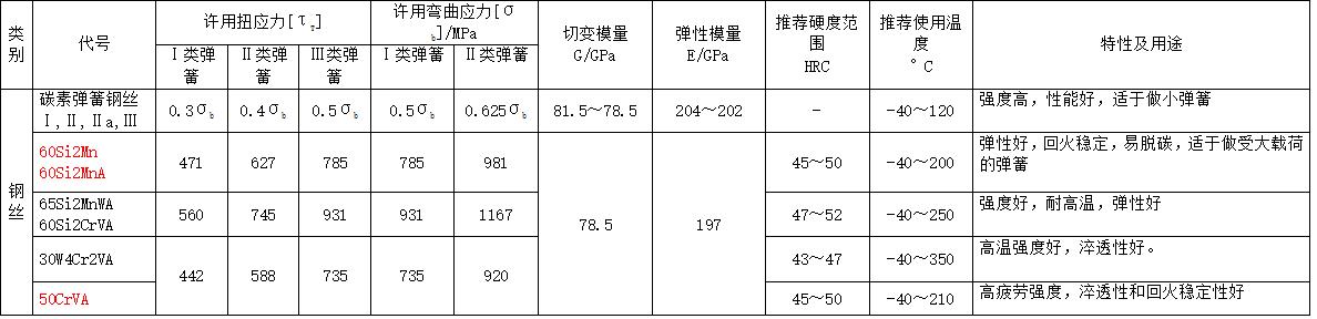 初中物理彈力公式