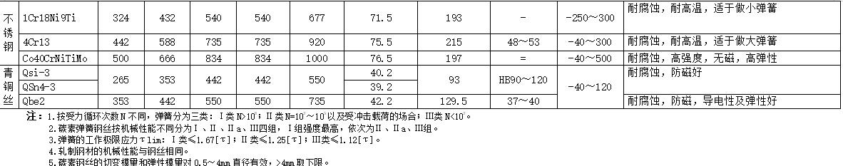 初中物理彈力公式