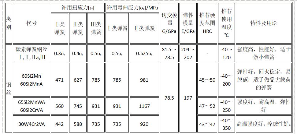 初中物理彈力公式