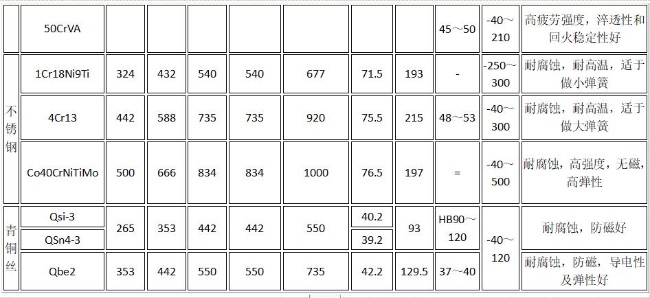 初中物理彈力公式