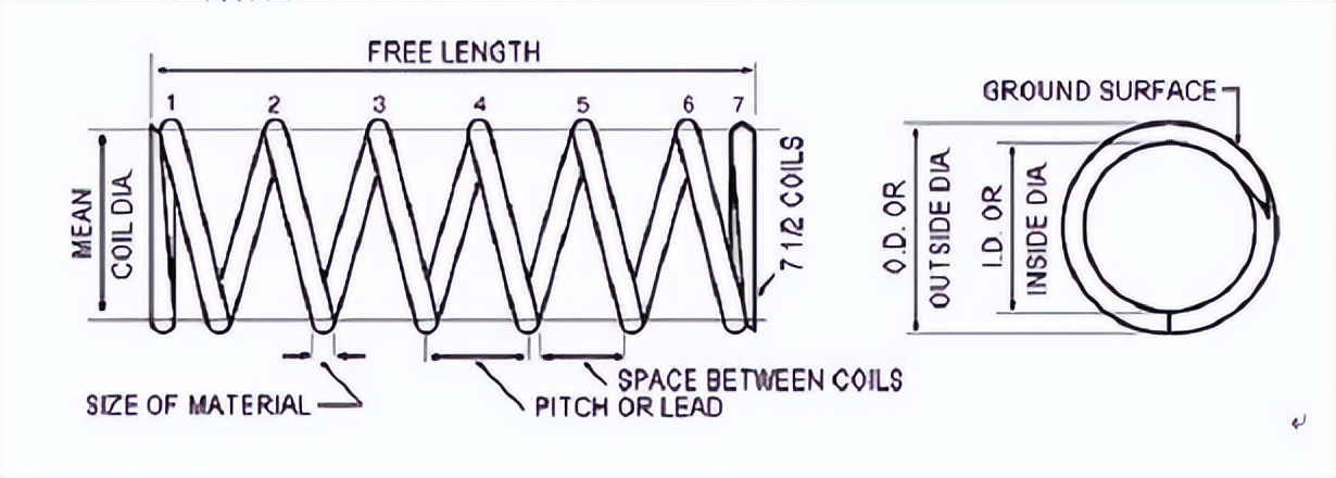 初中物理彈力公式
