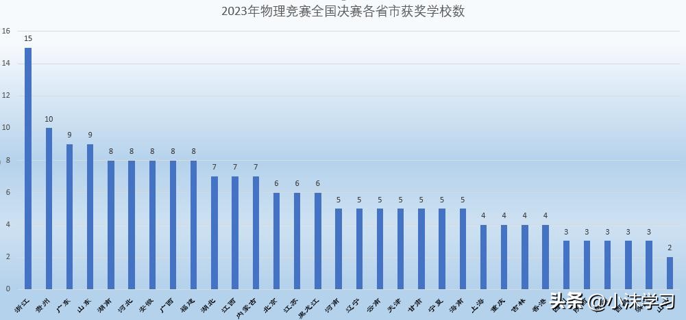 山東省大學(xué)生物理競賽