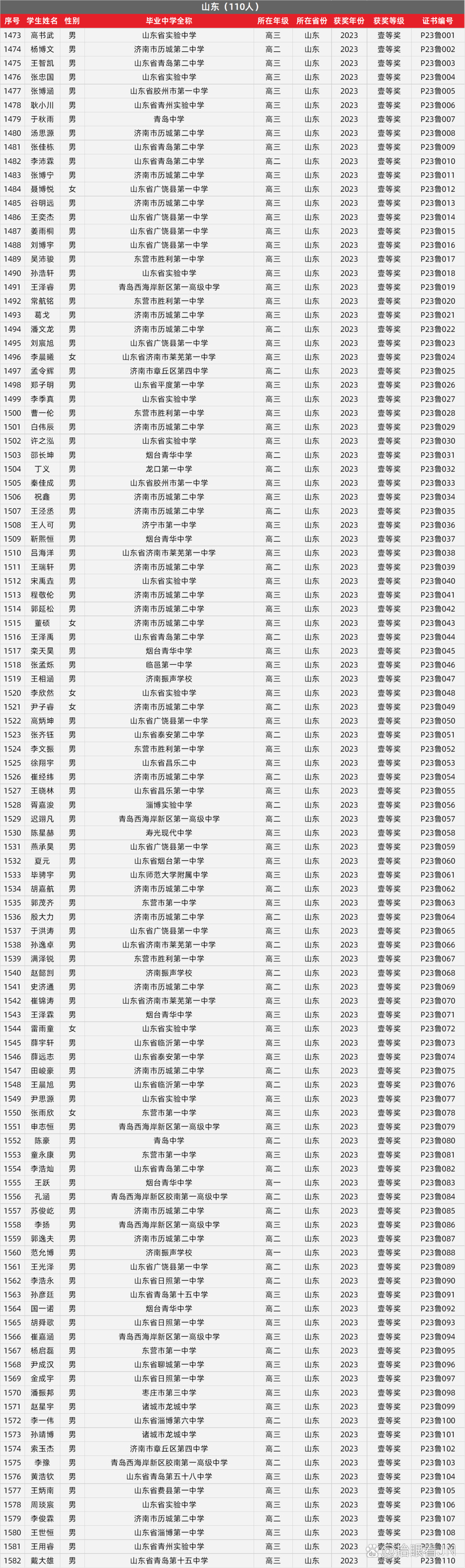 山東省大學(xué)生物理競賽