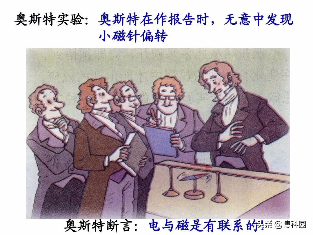 奧斯特實驗視頻