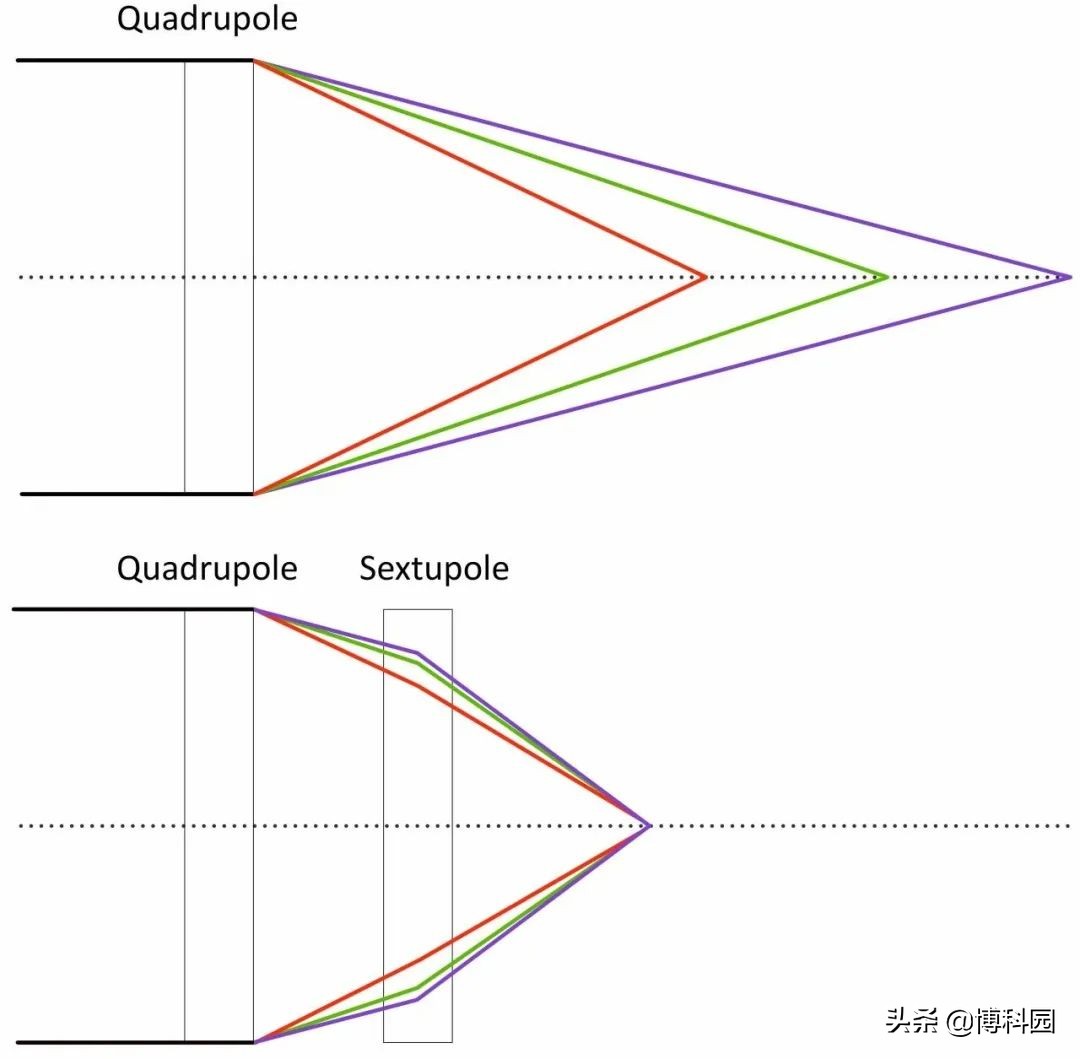 奧斯特實驗視頻
