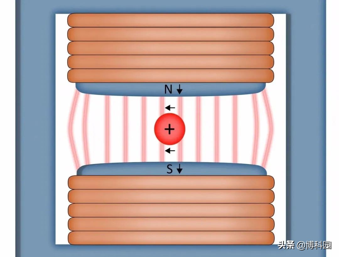 奧斯特實驗視頻