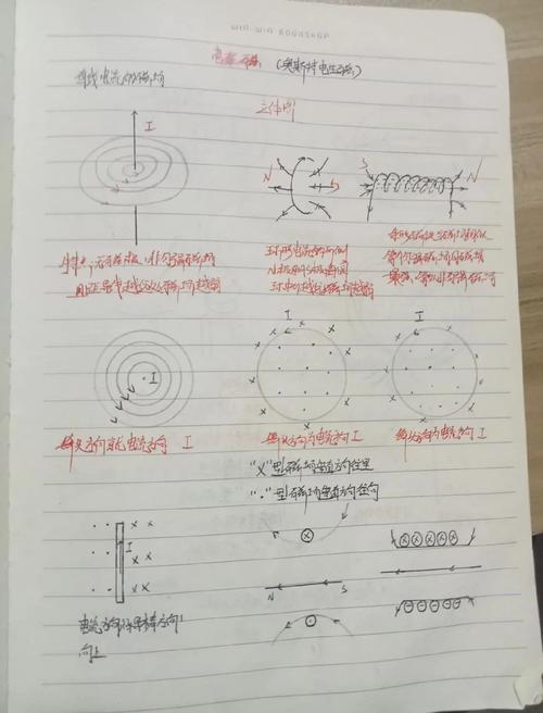 奧斯特實驗視頻
