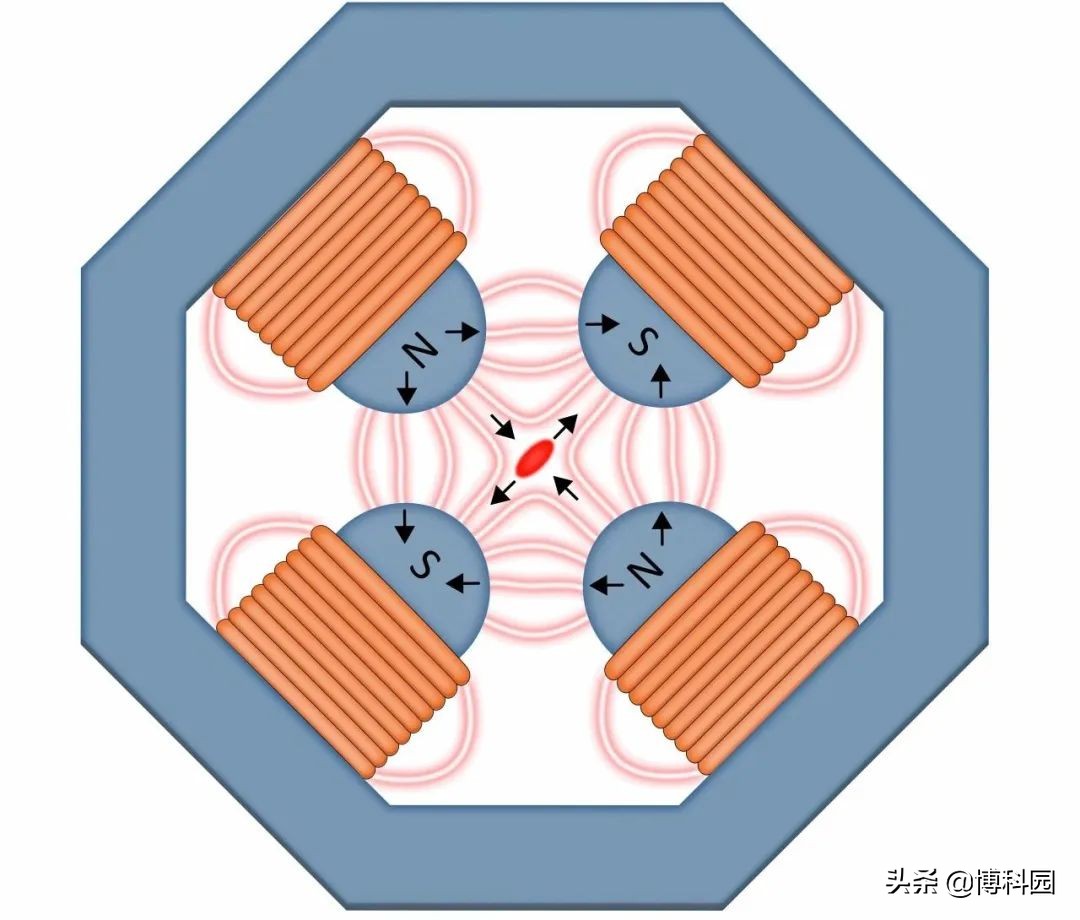 奧斯特實驗視頻