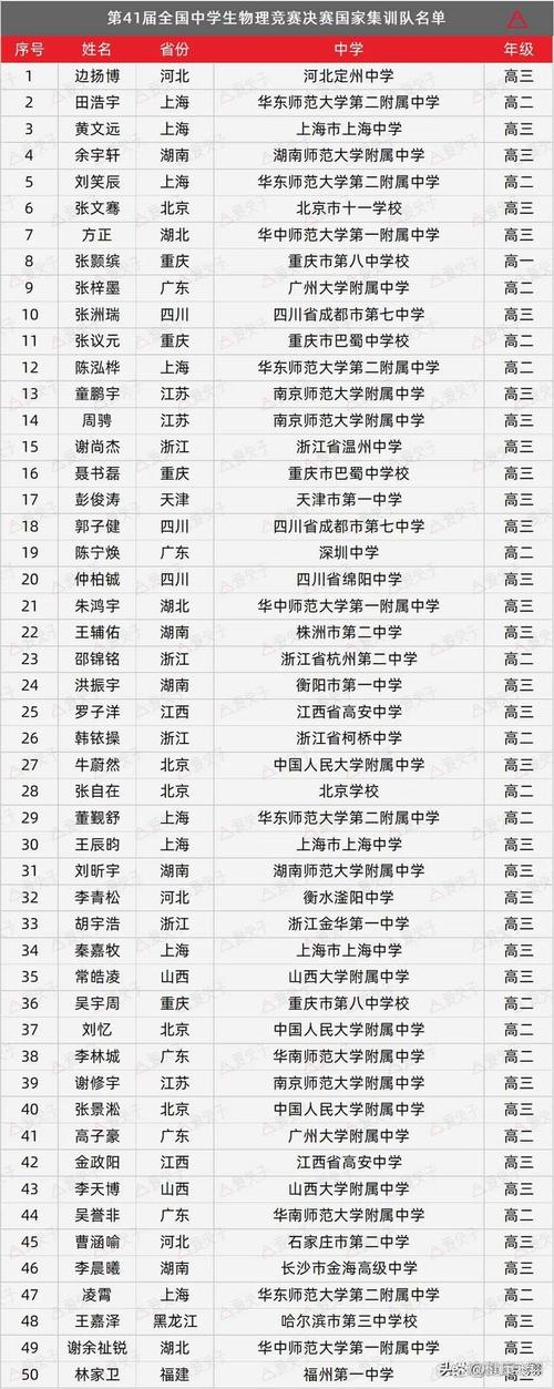 浙江省物理競賽2017獲獎名單