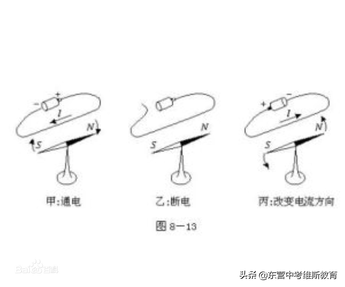 奧斯特實驗視頻
