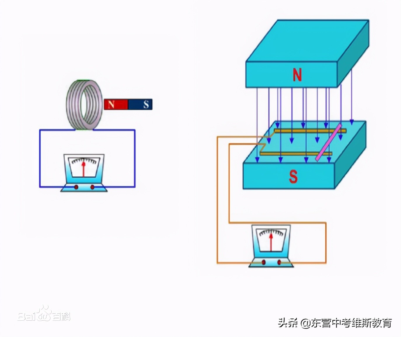 奧斯特實驗視頻
